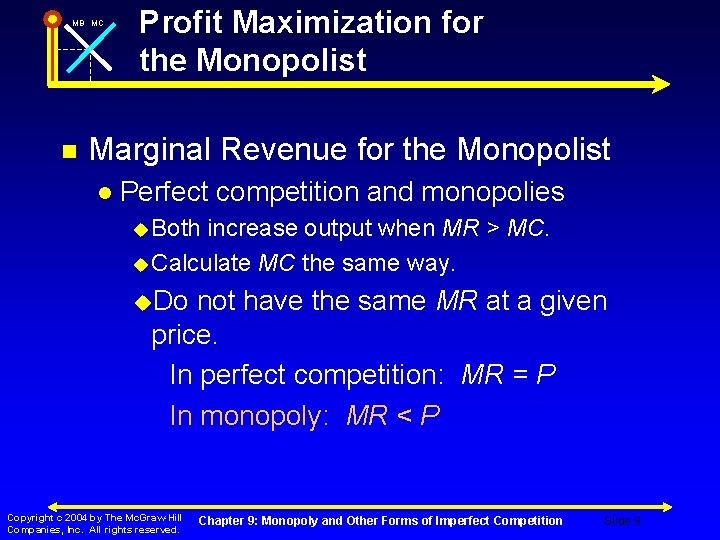 MB MC n Profit Maximization for the Monopolist Marginal Revenue for the Monopolist l