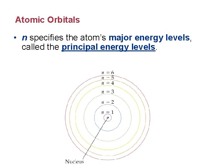 Atomic Orbitals • n specifies the atom’s major energy levels, called the principal energy