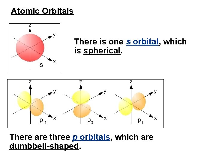 Atomic Orbitals There is one s orbital, which is spherical. There are three p