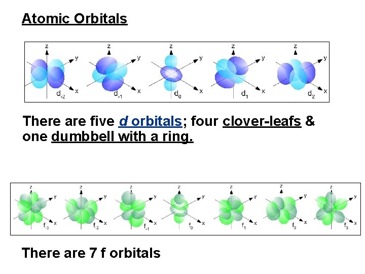 Atomic Orbitals There are five d orbitals; four clover-leafs & one dumbbell with a