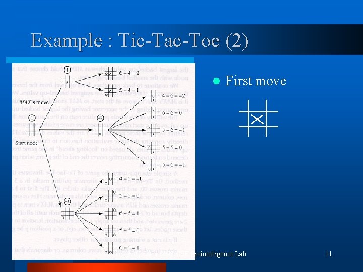 Example : Tic-Tac-Toe (2) l First move (c) 2000, 2001 SNU CSE Biointelligence Lab