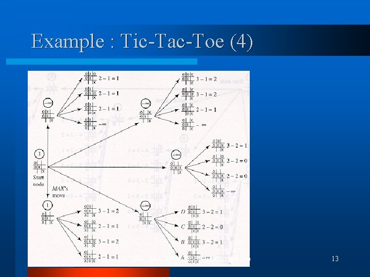 Example : Tic-Tac-Toe (4) (c) 2000, 2001 SNU CSE Biointelligence Lab 13 