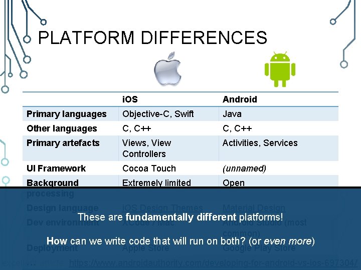 PLATFORM DIFFERENCES i. OS Android Primary languages Objective-C, Swift Java Other languages C, C++