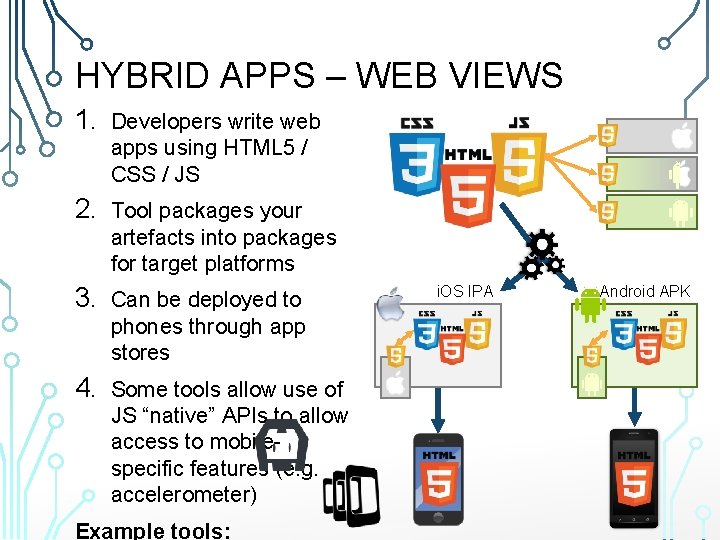 HYBRID APPS – WEB VIEWS 1. Developers write web apps using HTML 5 /