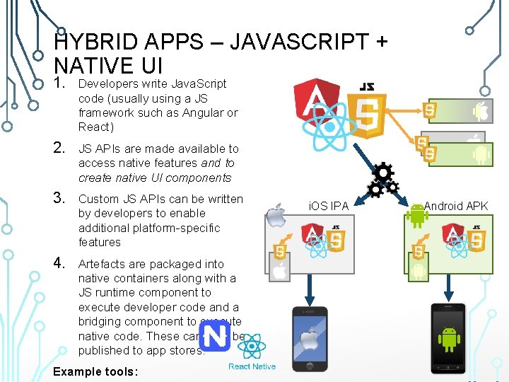 HYBRID APPS – JAVASCRIPT + NATIVE UI 1. Developers write Java. Script code (usually