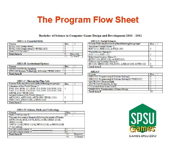 The Program Flow Sheet 