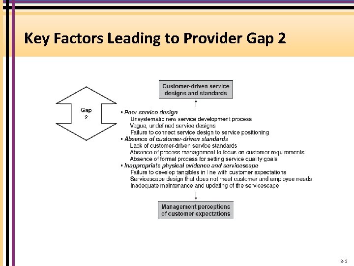 Key Factors Leading to Provider Gap 2 8 -2 