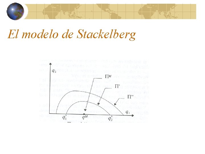 El modelo de Stackelberg 