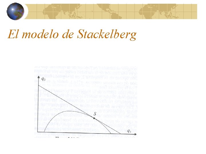 El modelo de Stackelberg 