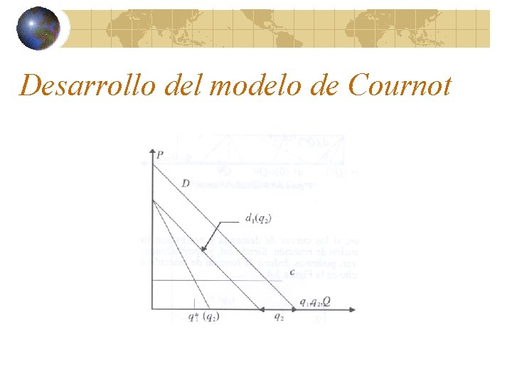 Desarrollo del modelo de Cournot 
