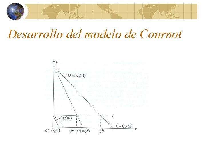 Desarrollo del modelo de Cournot 