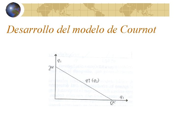 Desarrollo del modelo de Cournot 