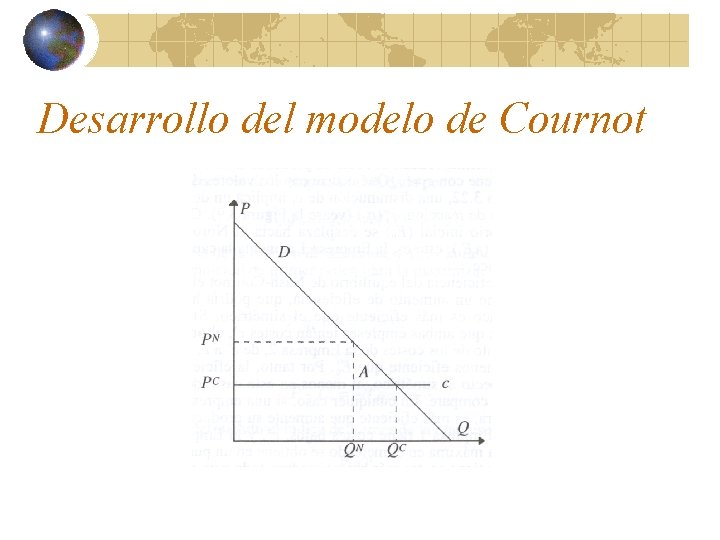 Desarrollo del modelo de Cournot 