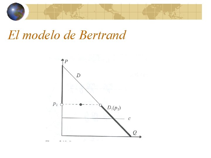 El modelo de Bertrand 