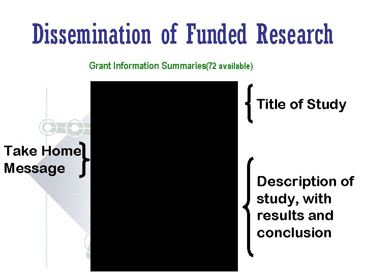 Dissemination of Funded Research Grant Information Summaries(72 available) Title of Study Take Home Message