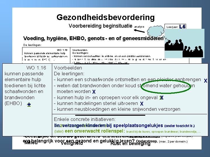 Gezondheidsbevordering Voorbereiding beginsituatie analyse Leerjaar: L 4 L 6 Voeding, hygiëne, EHBO, genots -