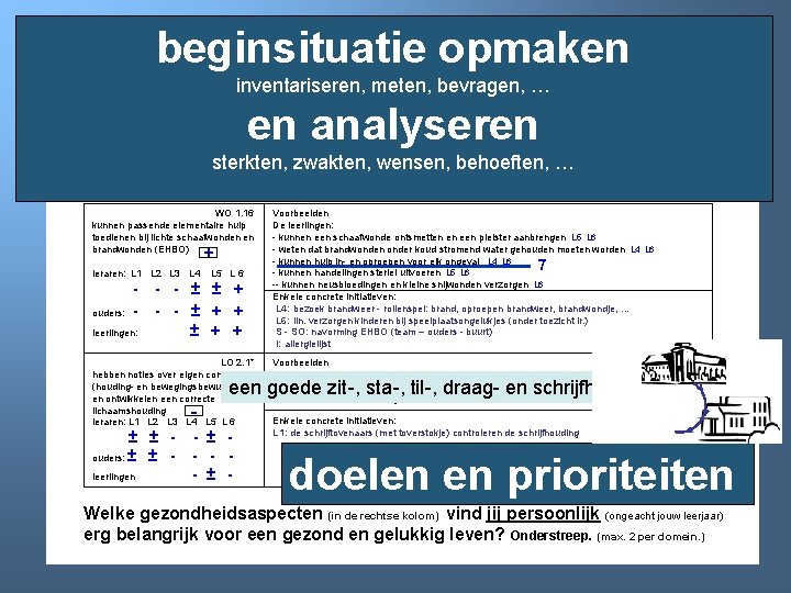 beginsituatie opmaken Gezondheidsbevordering inventariseren, meten, bevragen, … Beginsituatie analyse en analyseren Wat kennen/kunnen/zijn onze