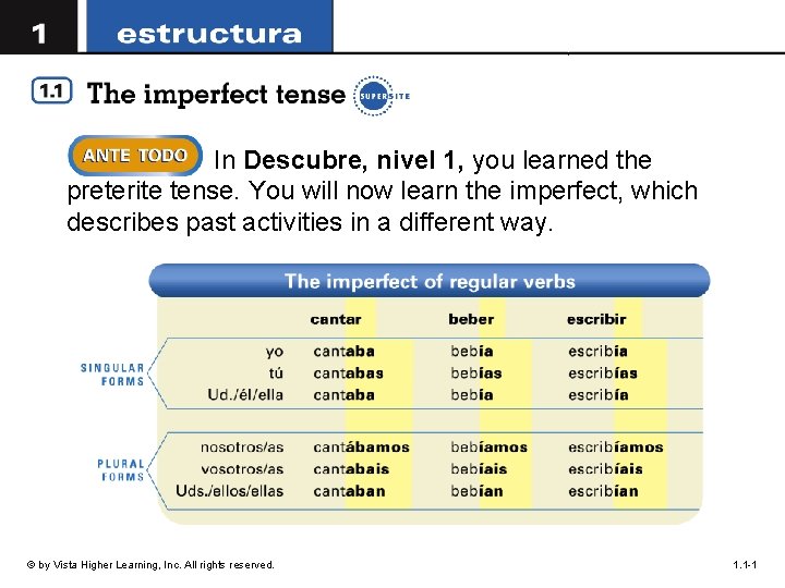 In Descubre, nivel 1, you learned the preterite tense. You will now learn the