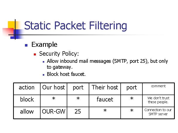 Static Packet Filtering n Example n Security Policy: n n Allow inbound mail messages