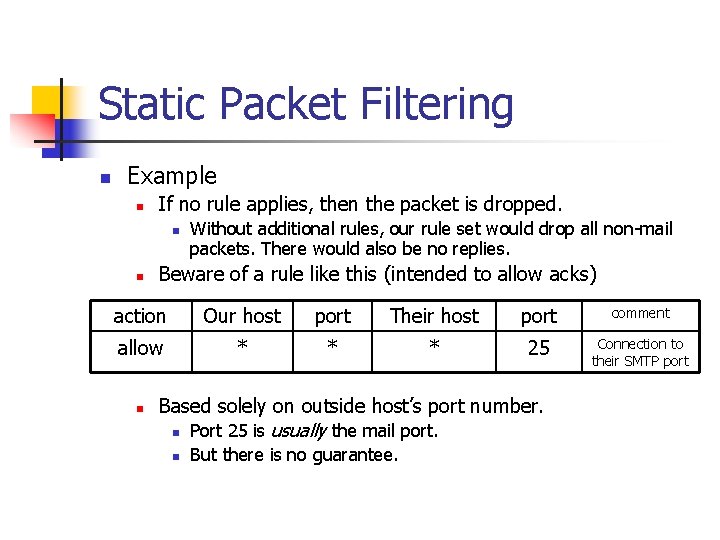 Static Packet Filtering n Example n If no rule applies, then the packet is