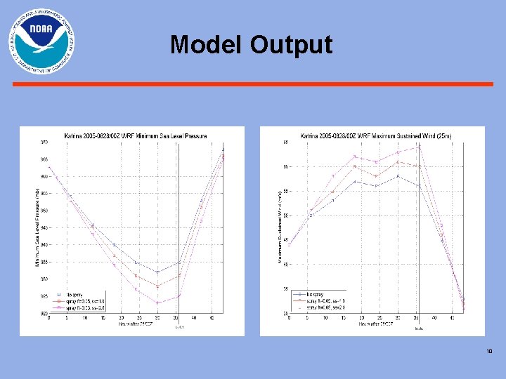 Model Output 10 