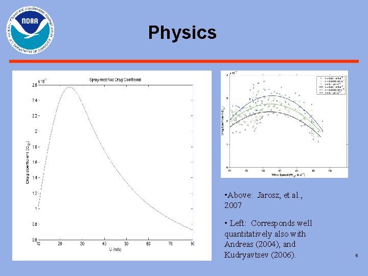 Physics • Above: Jarosz, et al. , 2007 • Left: Corresponds well quantitatively also