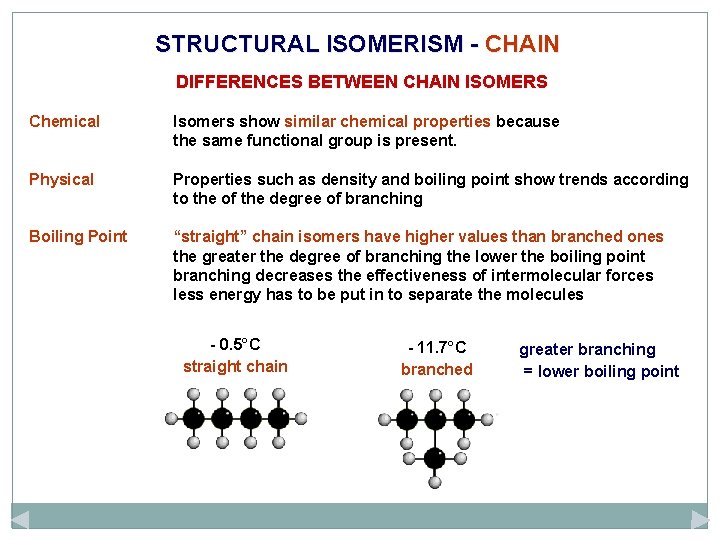 STRUCTURAL ISOMERISM - CHAIN DIFFERENCES BETWEEN CHAIN ISOMERS Chemical Isomers show similar chemical properties