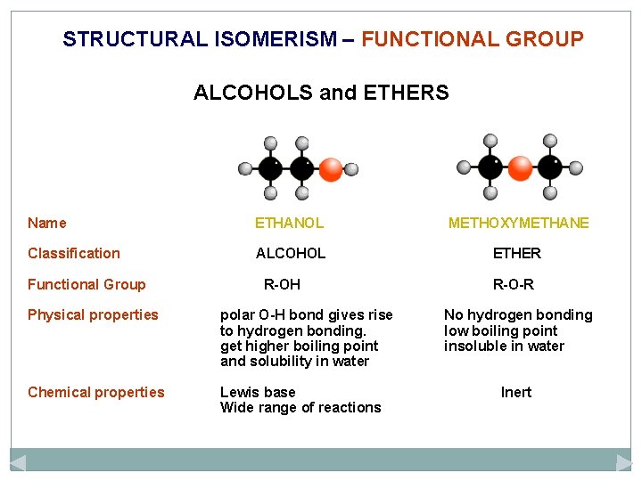 STRUCTURAL ISOMERISM – FUNCTIONAL GROUP ALCOHOLS and ETHERS Name ETHANOL METHOXYMETHANE Classification ALCOHOL ETHER