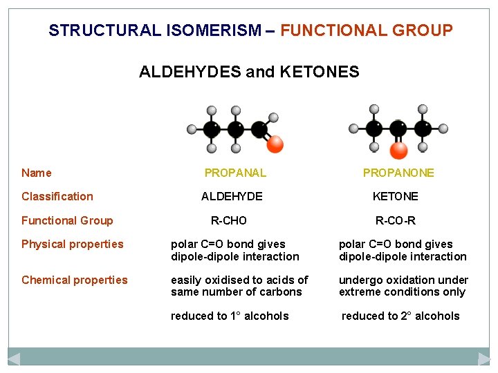 STRUCTURAL ISOMERISM – FUNCTIONAL GROUP ALDEHYDES and KETONES Name PROPANAL Classification ALDEHYDE KETONE R-CHO