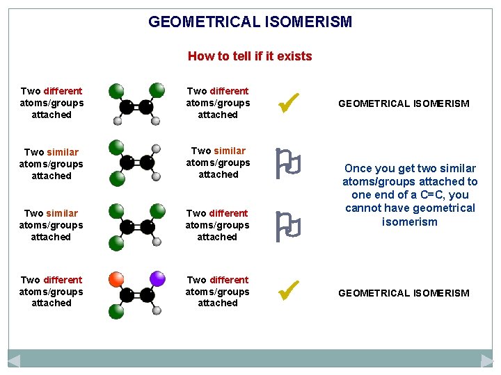 GEOMETRICAL ISOMERISM How to tell if it exists Two different atoms/groups attached Two similar