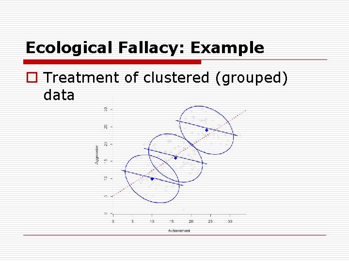 Ecological Fallacy: Example o Treatment of clustered (grouped) data 