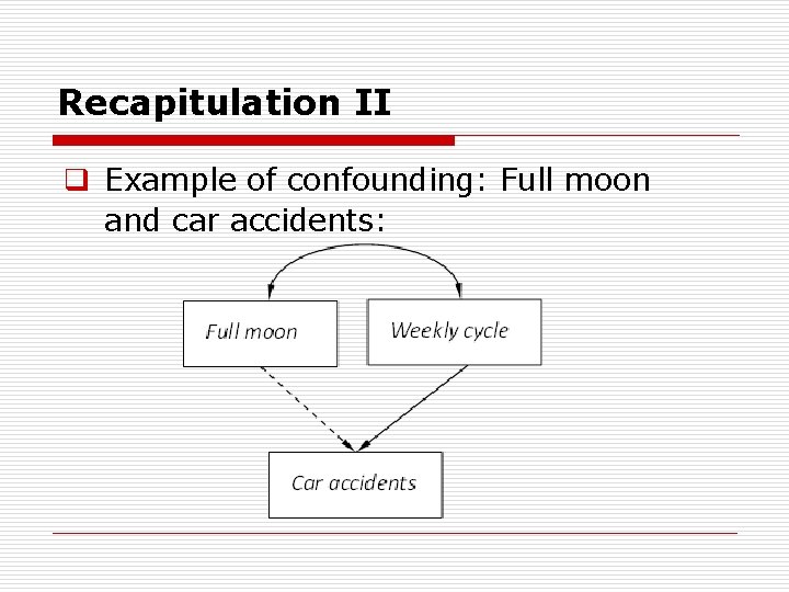Recapitulation II q Example of confounding: Full moon and car accidents: 