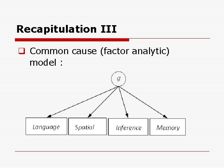 Recapitulation III q Common cause (factor analytic) model : 