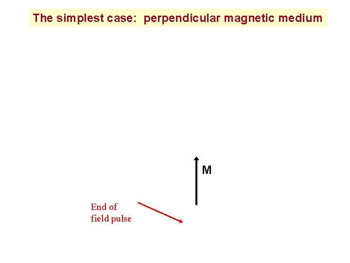 The simplest case: perpendicular magnetic medium M End of field pulse 