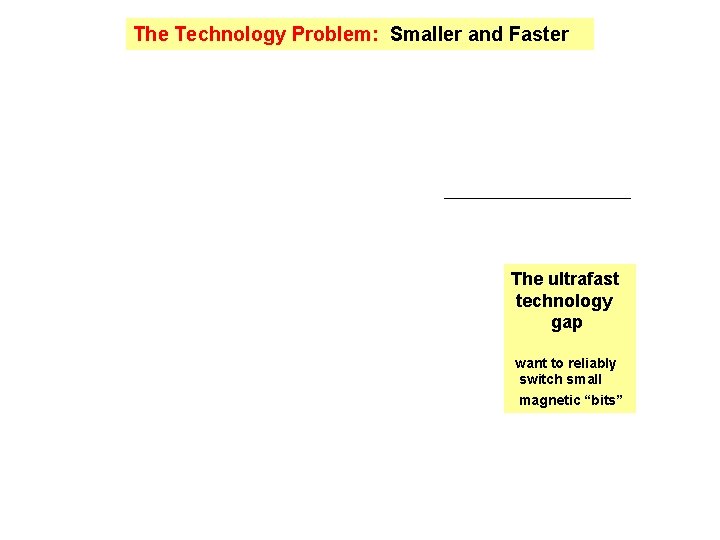 The Technology Problem: Smaller and Faster The ultrafast technology gap want to reliably switch