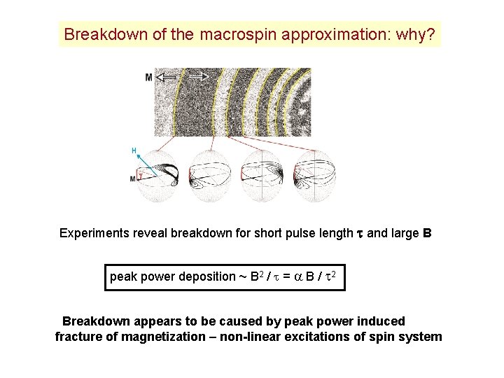 Breakdown of the macrospin approximation: why? Experiments reveal breakdown for short pulse length t