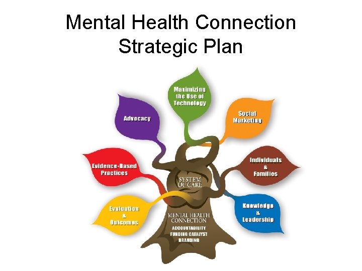 Mental Health Connection Strategic Plan 