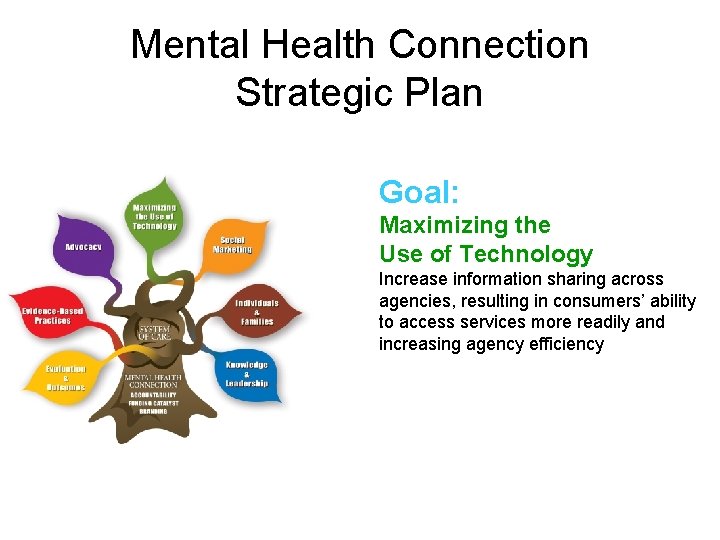 Mental Health Connection Strategic Plan Goal: Maximizing the Use of Technology Increase information sharing