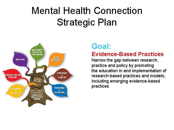 Mental Health Connection Strategic Plan Goal: Evidence-Based Practices Narrow the gap between research, practice