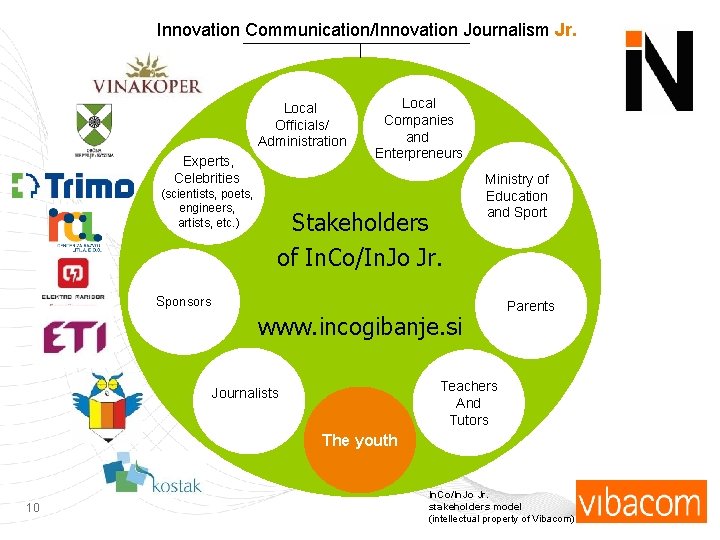 Innovation Communication/Innovation Journalism Jr. Local Officials/ Administration Experts, Celebrities (scientists, poets, engineers, artists, etc.