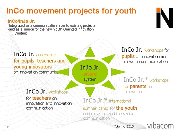 In. Co movement projects for youth In. Co/In. Jo Jr. -Integrated as a communication