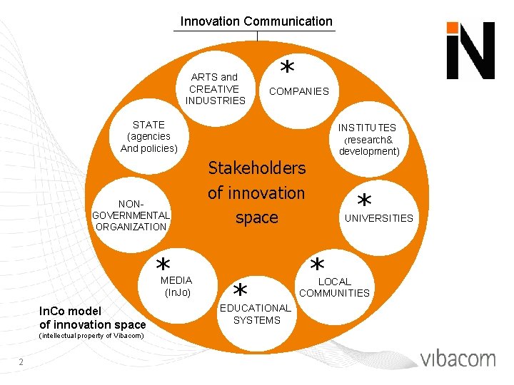 Innovation Communication ARTS and CREATIVE INDUSTRIES * COMPANIES STATE (agencies And policies) NONGOVERNMENTAL ORGANIZATION