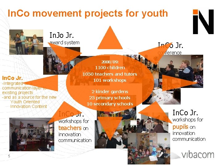 In. Co movement projects for youth In. Jo Jr. award system In. Co Jr.