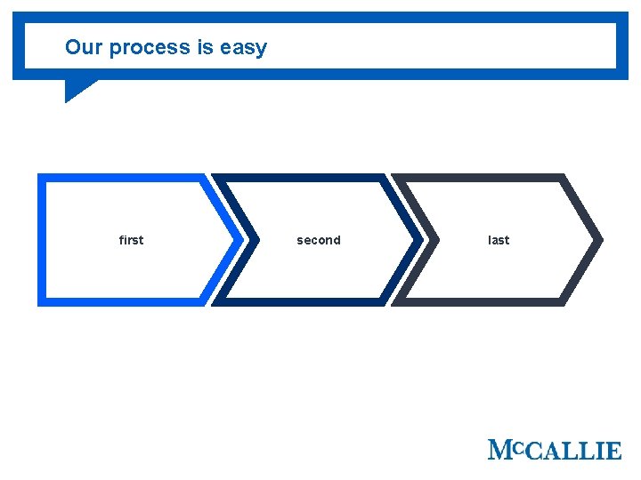 Our process is easy first second last 