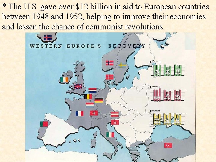 * The U. S. gave over $12 billion in aid to European countries between