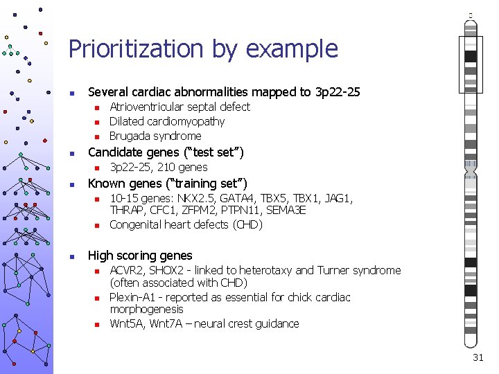 Prioritization by example n Several cardiac abnormalities mapped to 3 p 22 -25 n