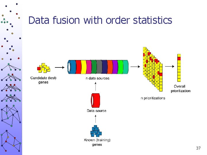 Data fusion with order statistics 37 