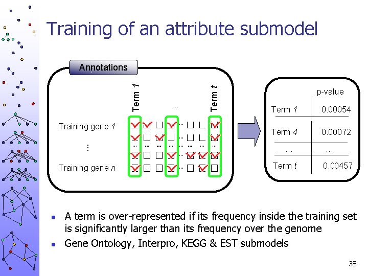 Training of an attribute submodel . . . Training gene 1 Training gene n