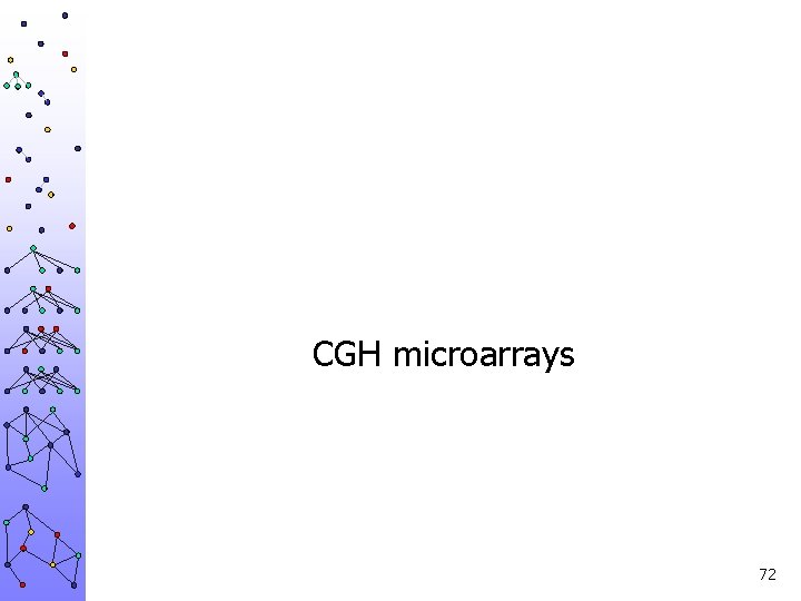 CGH microarrays 72 