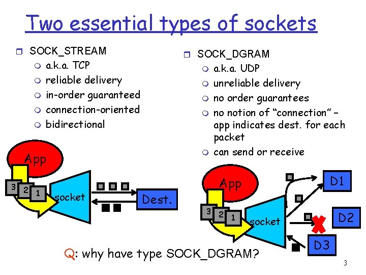 Two essential types of sockets r SOCK_STREAM m m m r SOCK_DGRAM a. k.